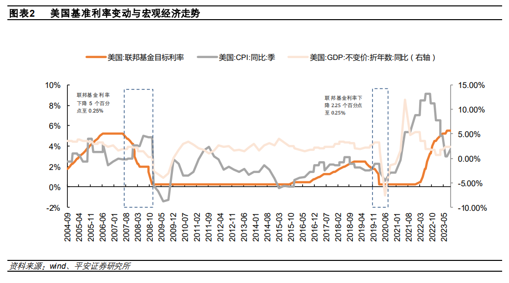 銀行業利率下行期有何影響本文為你深度解析