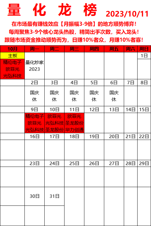 华为欧菲光华力创通常山北明龙头上亿