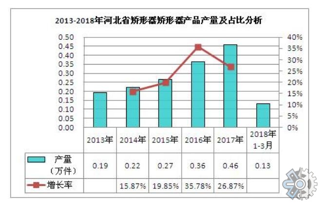支具产品应有哪些矫形支具市场调研：2021年中国矫形支具市场销售收入达到了1080百万美元_https://www.jmylbn.com_新闻资讯_第2张