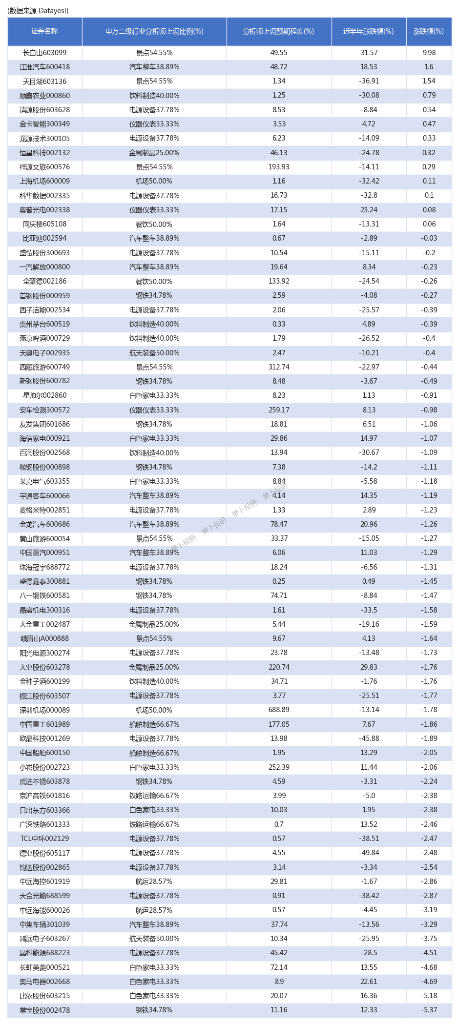 超市场预期！挖掘财报季领先的业绩预期信号，昨日长白山涨幅9 98 [23 10 11] 财富号 东方财富网