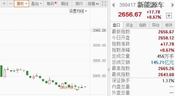 医疗设备怎么做前瞻：医疗和AI反攻，能追吗？半导体设备做T吗？_https://www.jmylbn.com_新闻资讯_第6张