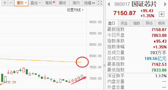 医疗设备怎么做前瞻：医疗和AI反攻，能追吗？半导体设备做T吗？_https://www.jmylbn.com_新闻资讯_第2张