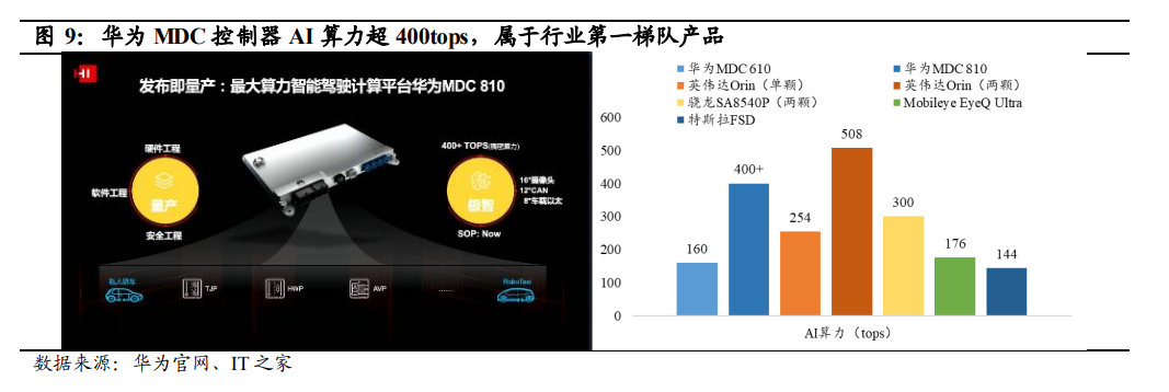 终于有人把华为业务布局说透了智能汽车崭露头角新篇章开启