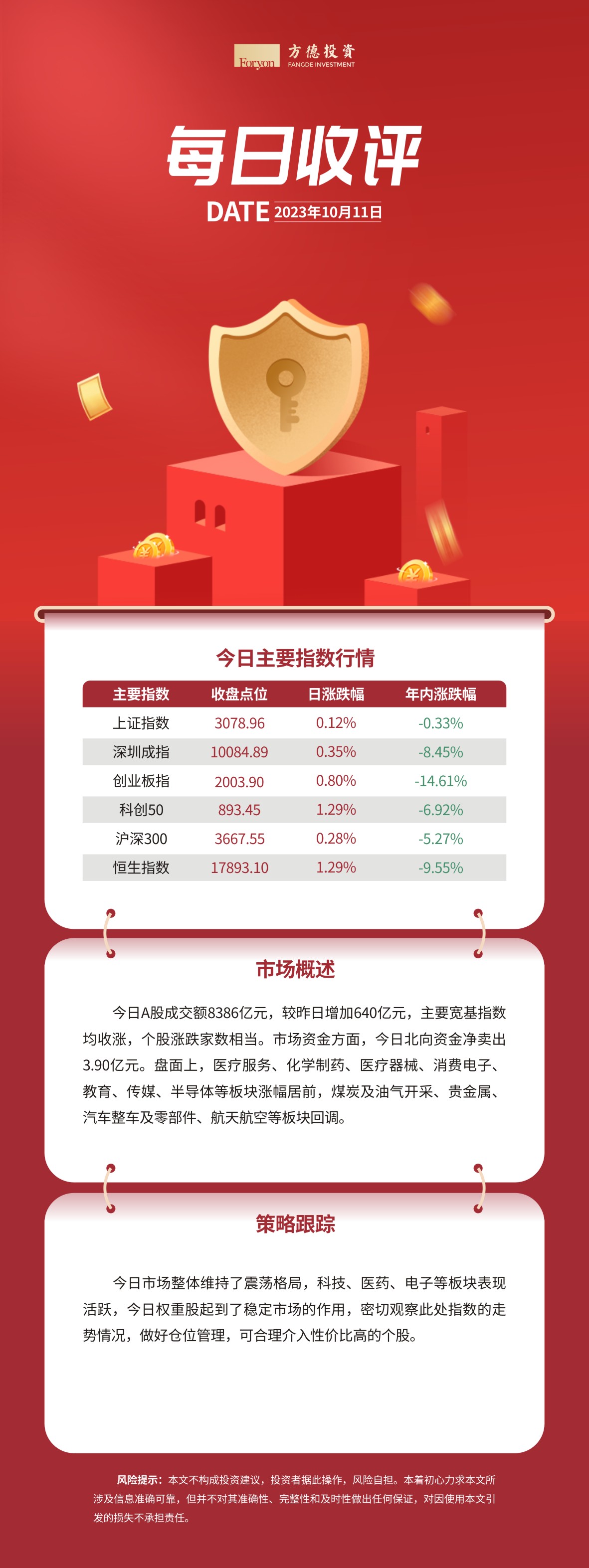 每日收评(2023-10-11)_财富号评论(cfhpl)股吧_东方财富网股吧