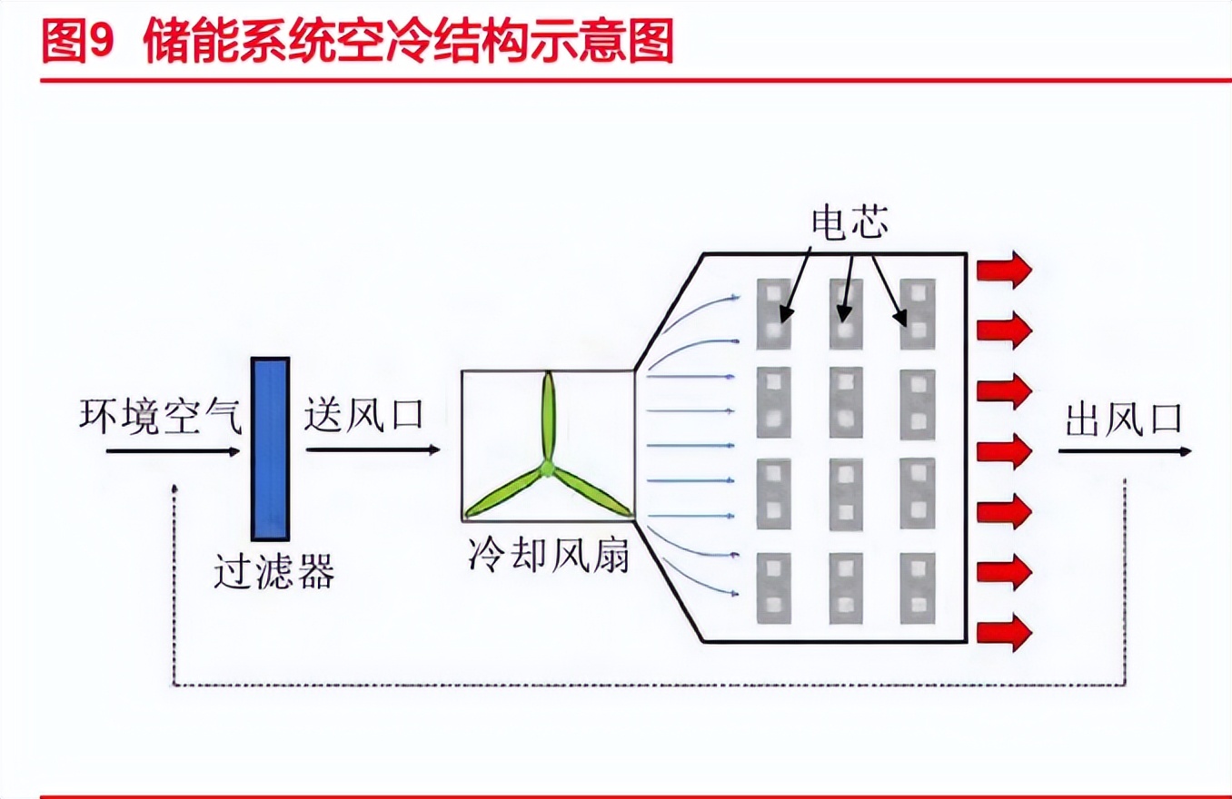 国家电化学储能体系建造项目（一期）全体的结构全面封顶