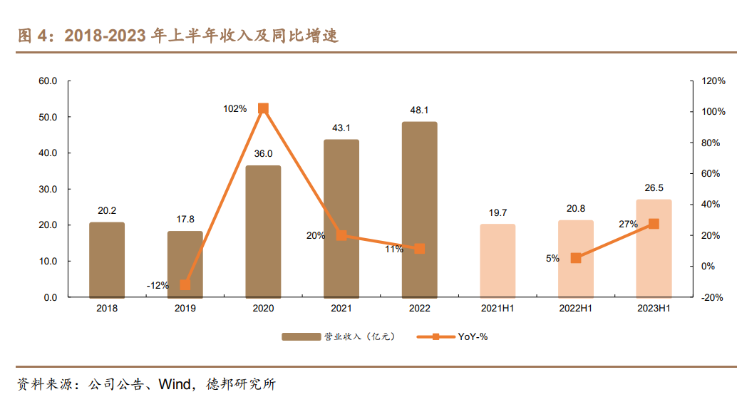 神州泰岳研究报告游戏出海头部厂商精于大单品长线运营