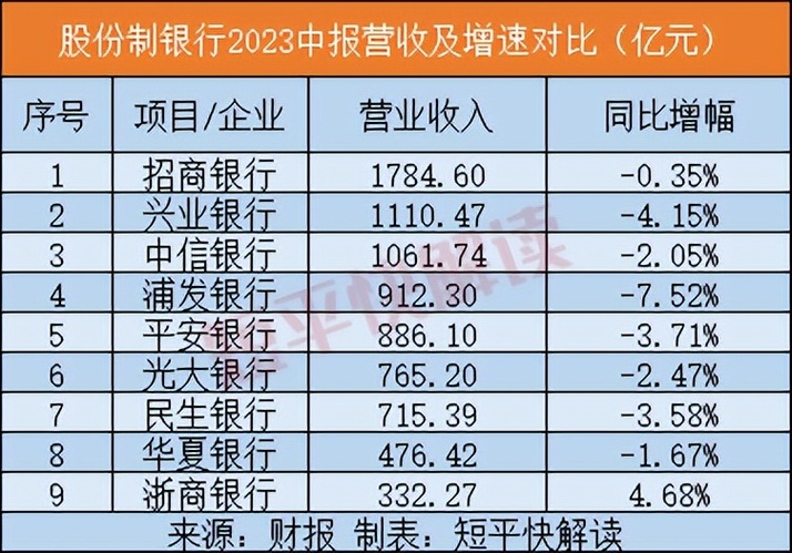 兴业