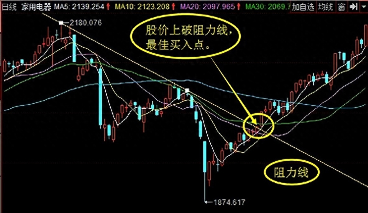 炒股的经验心得体会_炒股心得经验_炒股心得经验总结