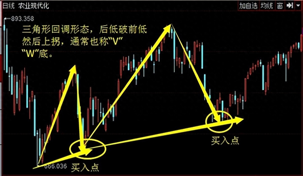 炒股的经验心得体会_炒股心得经验_炒股心得经验总结