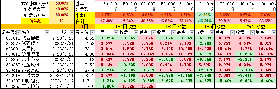 新生代游资著名刺客手法揭秘昨尾均达大肉9cm1016数据复盘