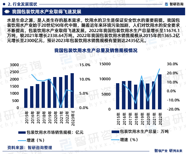 饮用水行业排名