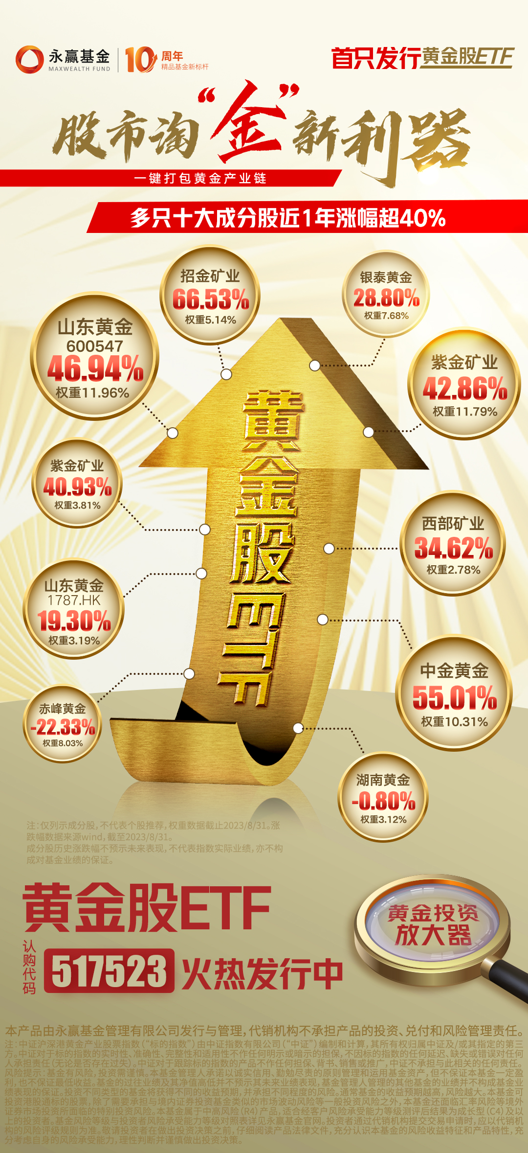 $$中金黄金(sh600489)$$山东黄金(sh600547)$#黄金概念股持续活 