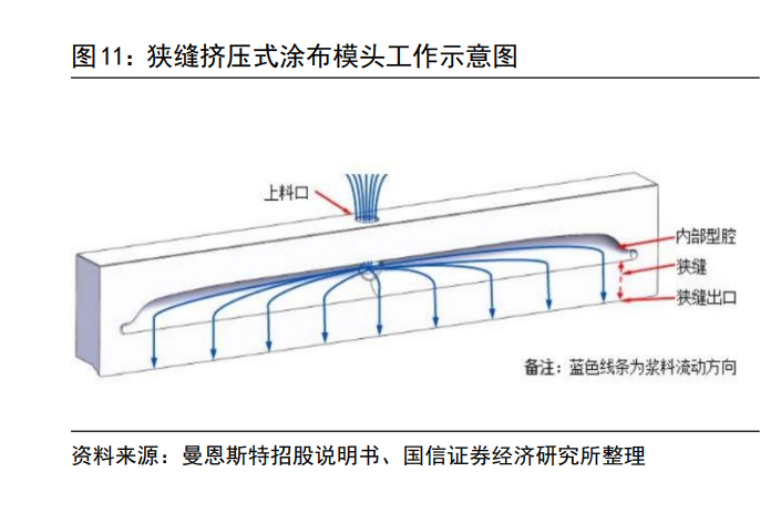 曼恩斯特研究报告本土涂布模头领军企业多场景布局助力长期发展
