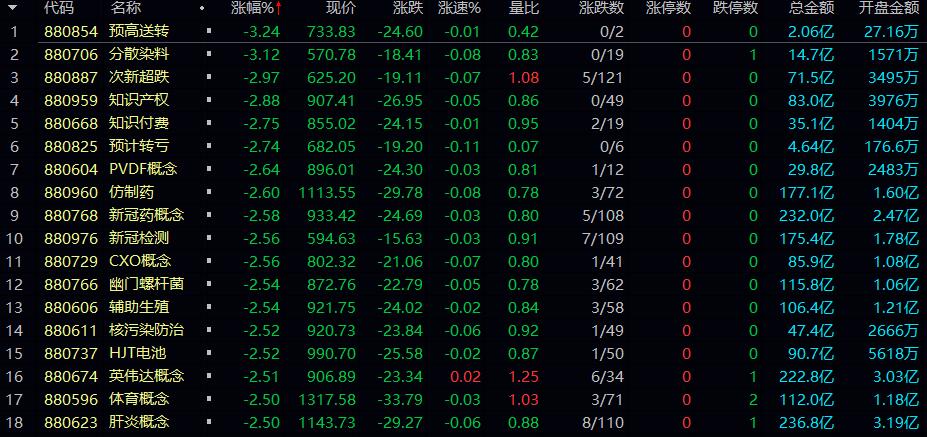 超690万股限售股解禁日股价走出地天板 日出东方13天11板