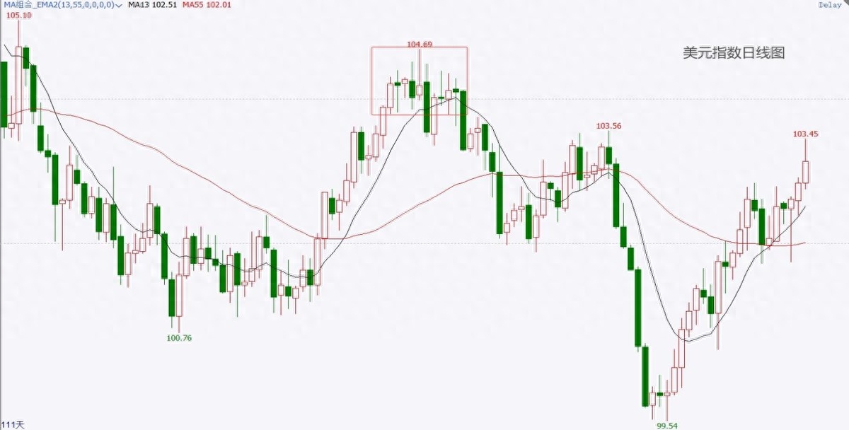 「百利好财经干货」k线语言之双针探顶
