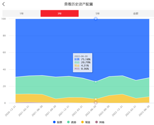 投资风格平衡型价值型_平衡型投资风格_平衡型投资者是什么意思