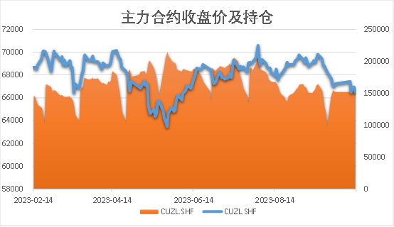 【分析文章】​沪铜：美元强势短期或将主导铜价