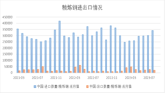 【分析文章】​沪铜：美元强势短期或将主导铜价