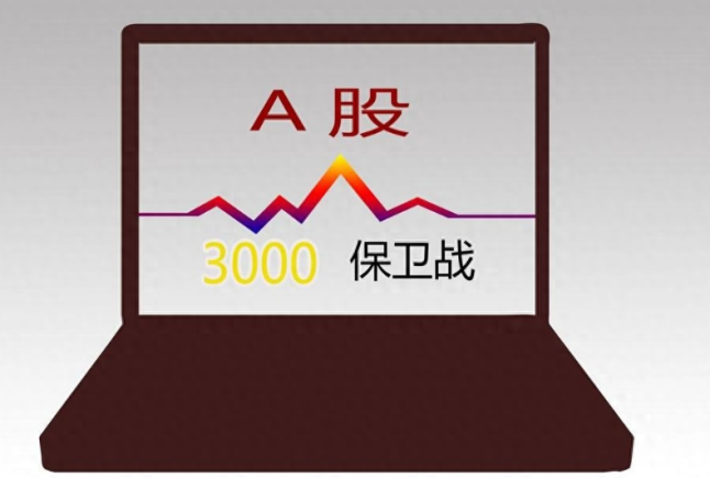 3000点保卫战,这一次有何不同?_财富号_东方财富网