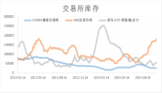 【分析文章】​沪铜：美元强势短期或将主导铜价