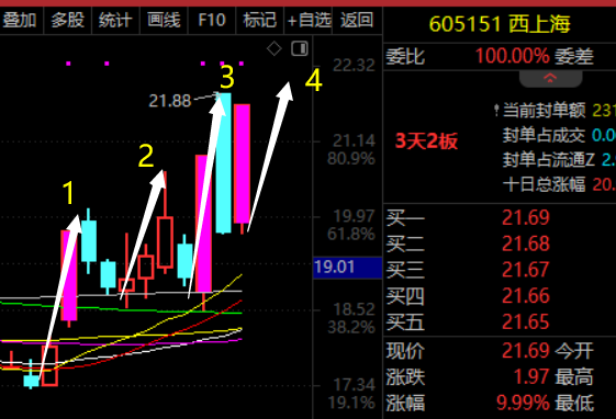 根还在，附抄底计划！  第1张