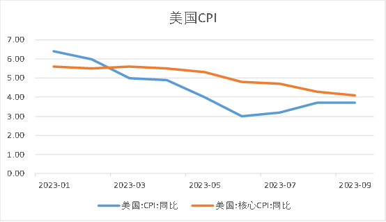 【分析文章】​沪铜：美元强势短期或将主导铜价