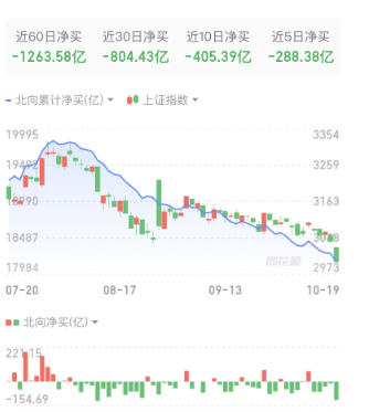 A股3000点保卫战再度打响_财富号_东方财富网