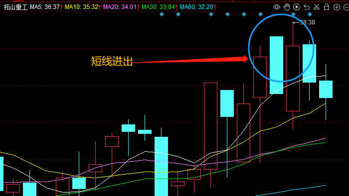 超级短线100%成功(超级短线100%成功无未来不漂移)