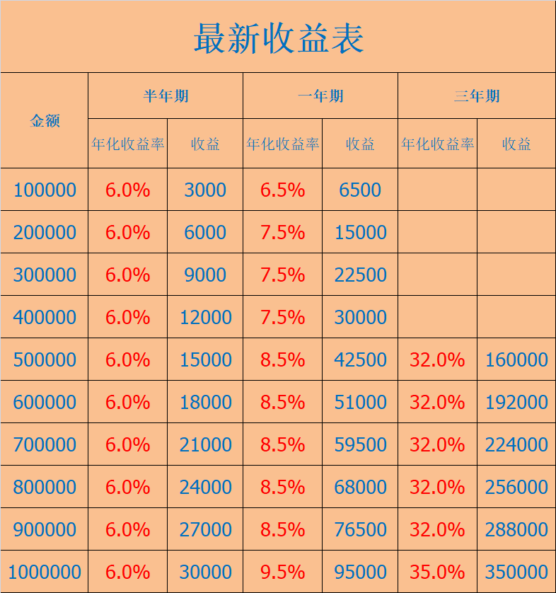 4700股下跌開啟2900保衛戰單純心理按摩無法說服客戶