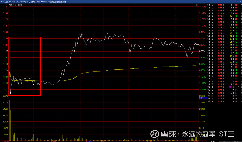 st天山最近两日走势解读