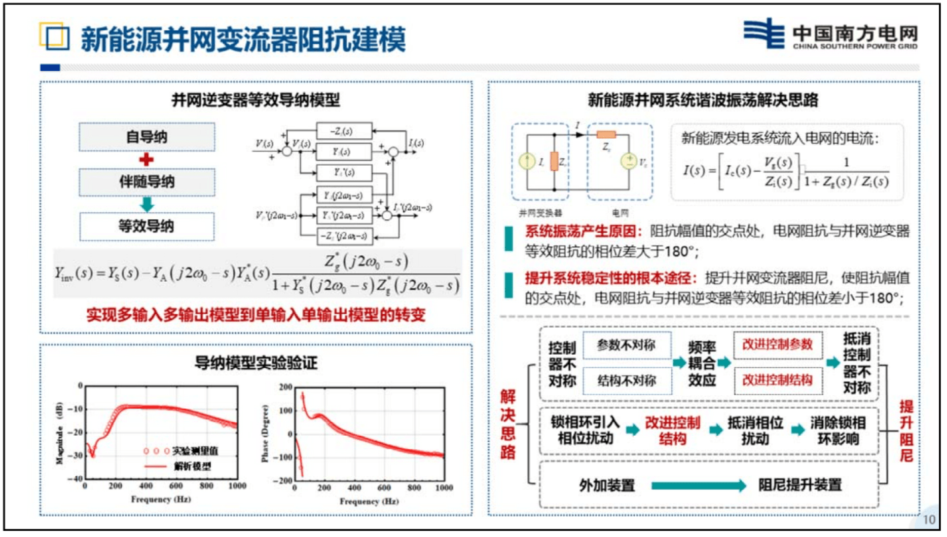 新能源并网谐波振荡特性及分析_财富号_东方财富网