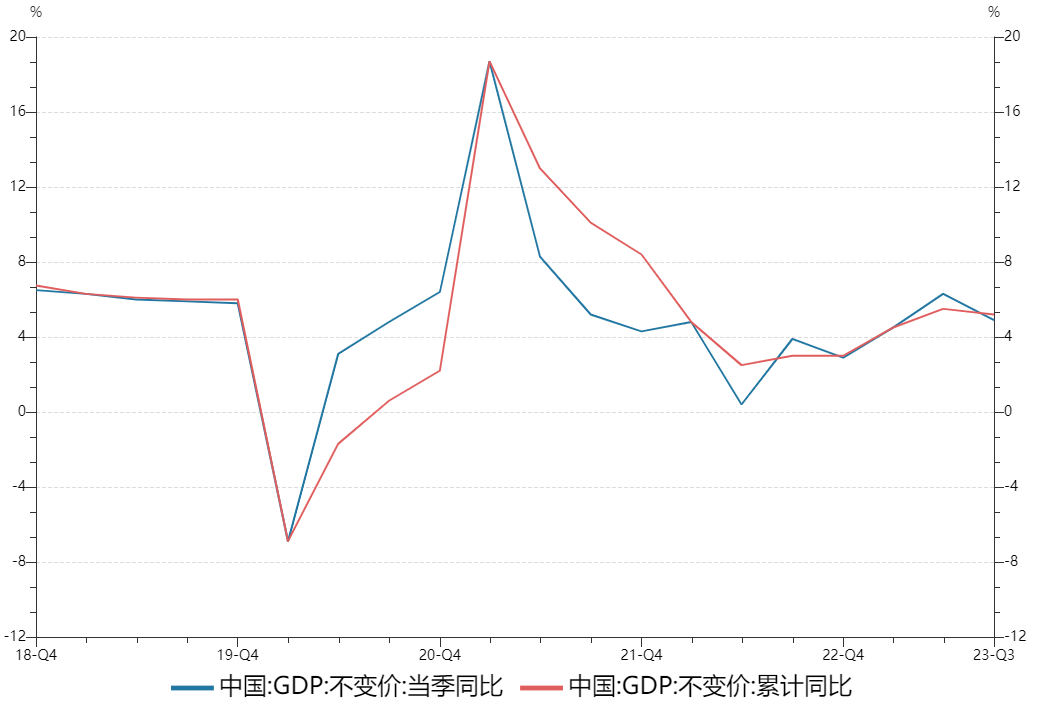 【分析文章】​9月经济数据解读：经济动能偏弱改善，三产回升最为明