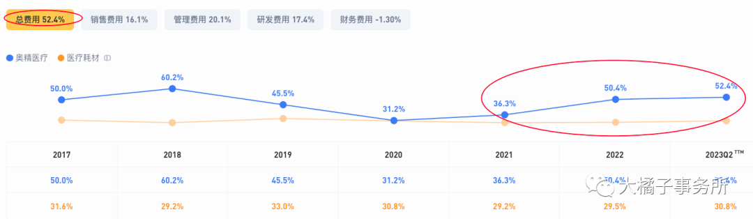 骼金(人工骨修复材料)为主,主要是境内,营收规模很小.