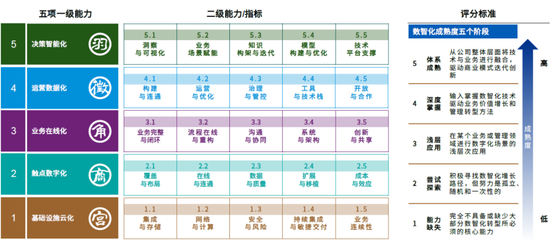 数字化转型：企业界的革新之路