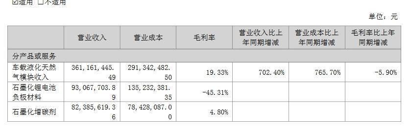 财报金选致远新能前三季度营收同比增长73105盘中一度涨停