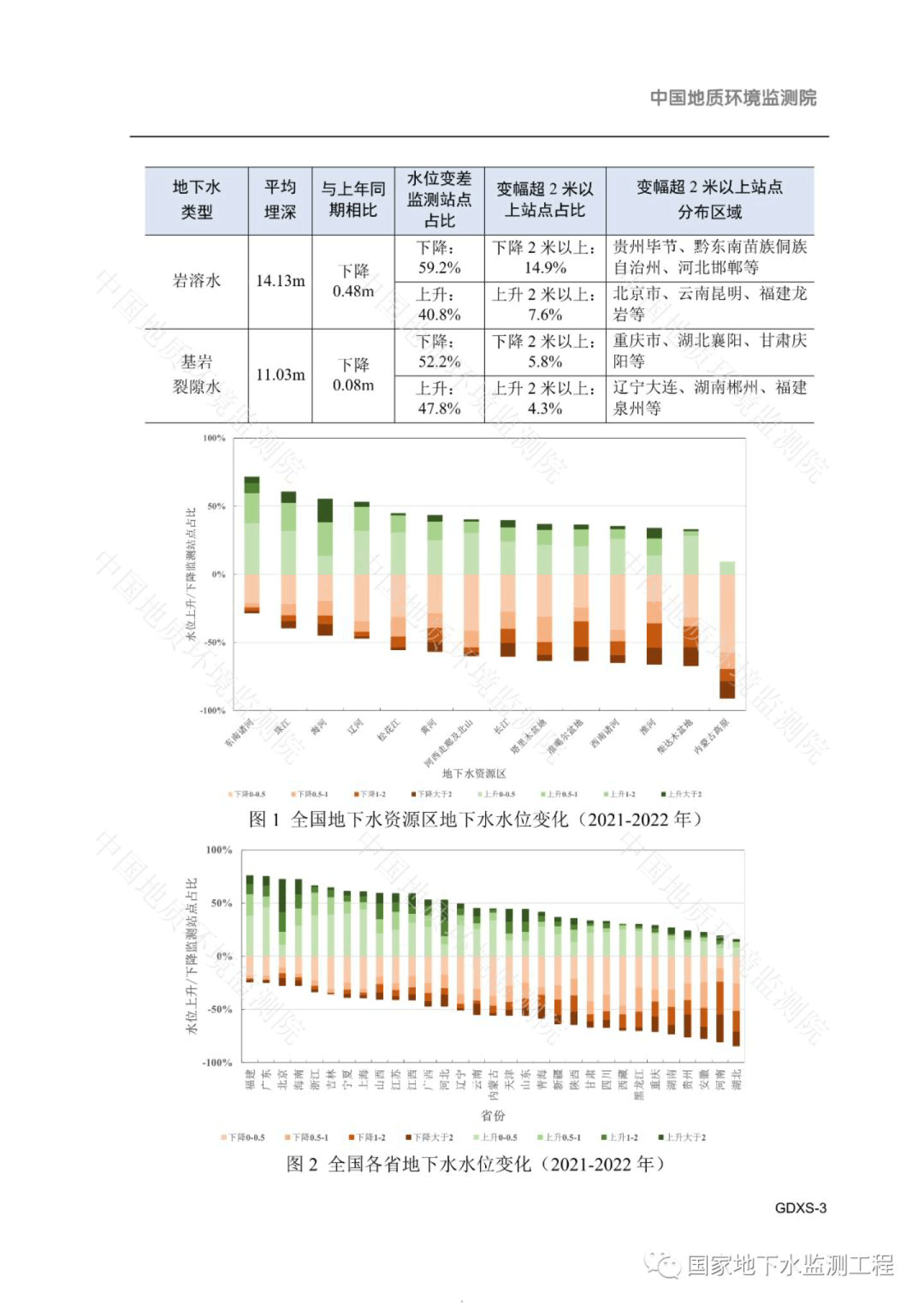 中国地质环境监测院国家地下水监测报告附下载