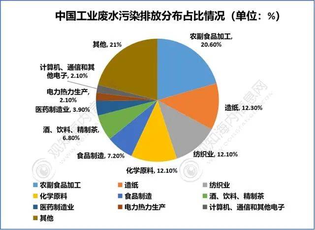 中国水资源分布统计图图片