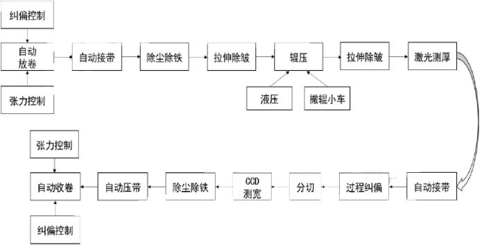 市场规模预测分析中国锂电辊压设备行业市场规模至2025年预计将达到62