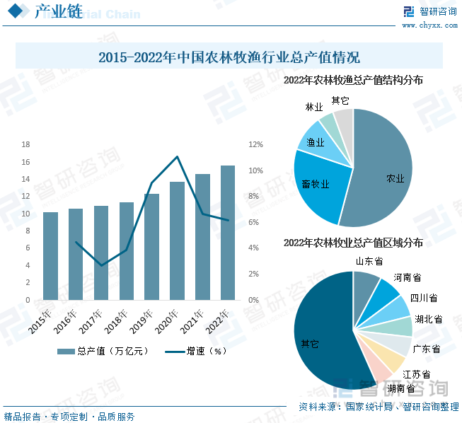 一文深度了解制造业行业市场规模、产业链及未来前景趋势——智研咨询发布_财富号_东方财富网