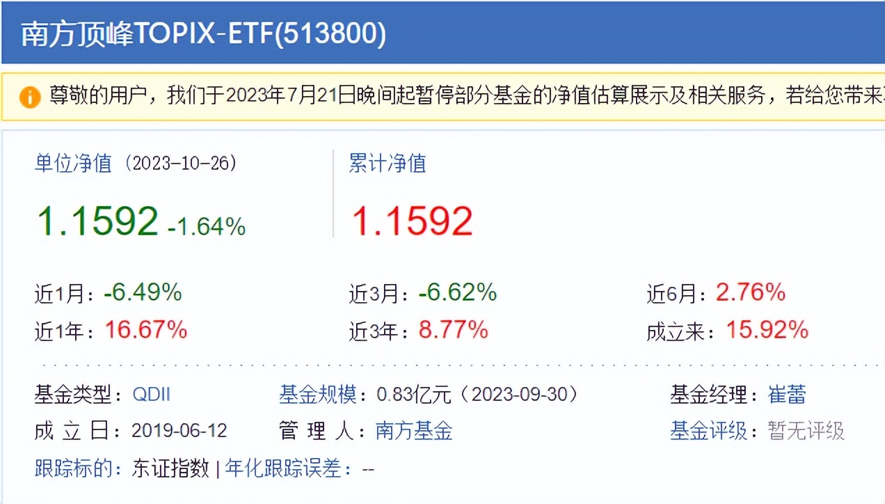 好奇基金公司持有哪些ETF基金？这篇文章告诉你