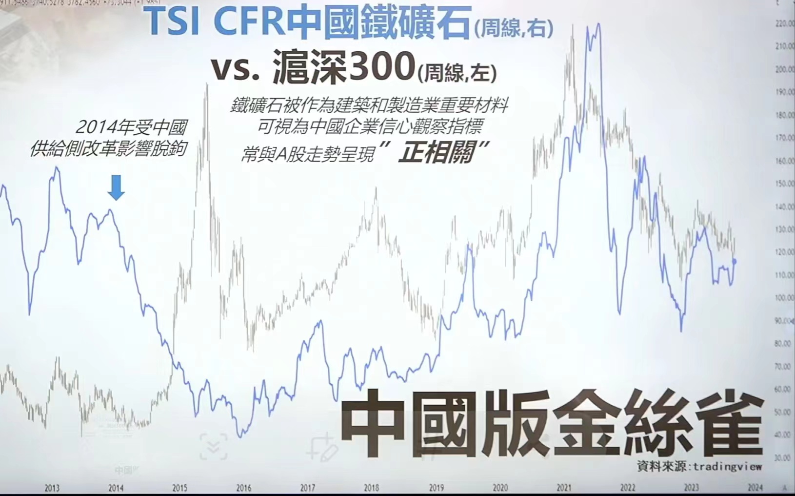 外盘铁矿石期货实时行情哪里看