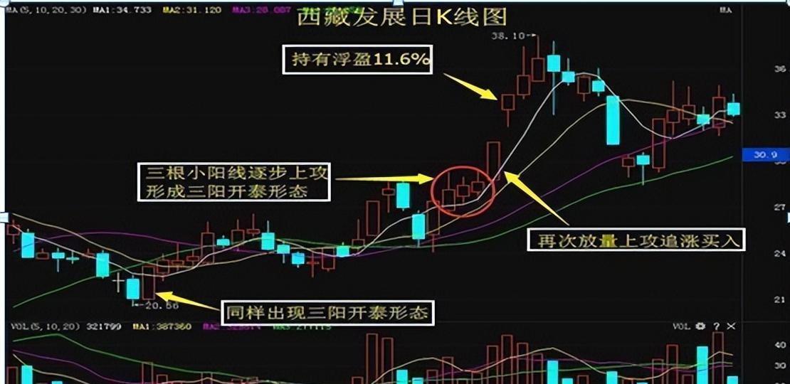 证券股票的200个专业术语、知识点