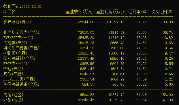 内镜医疗是什么消化内镜耗材之南微医学（688029）-上海聚慕医疗器械有限公司
