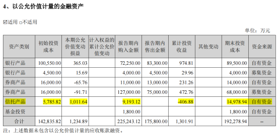 财报跟踪贝泰妮2023年q3业绩简读