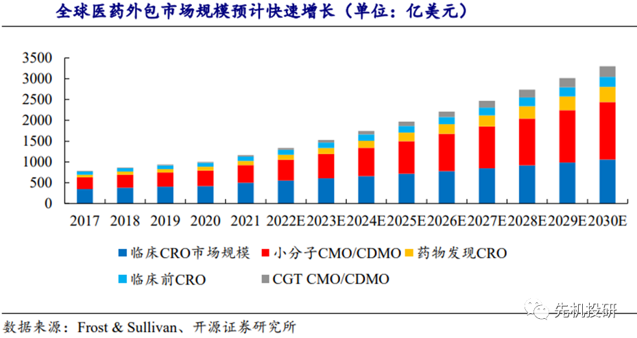 医药cxo临床前cro核心概念股梳理附逻辑分析