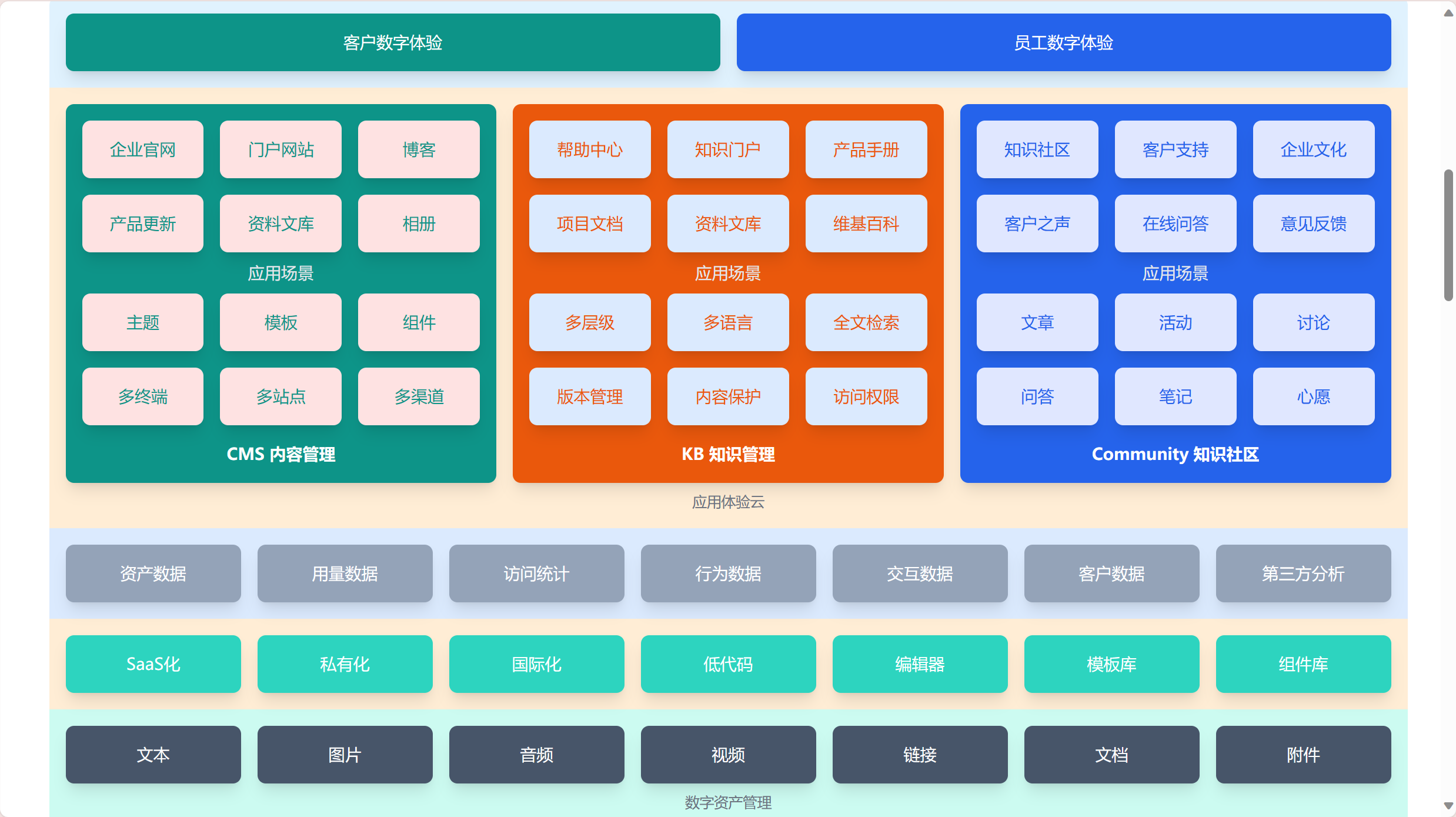 知识库页面图片