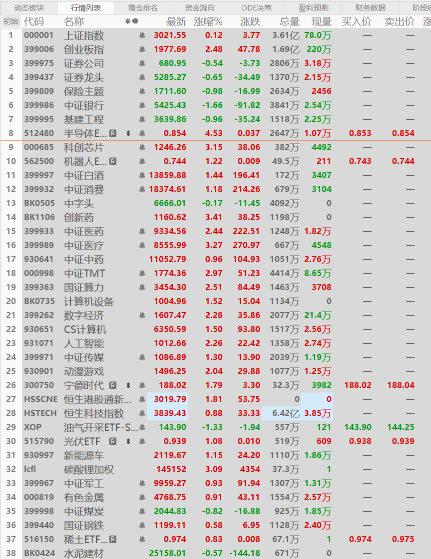 收评|太爽了！A股连涨5天！_财富号_东方财富网