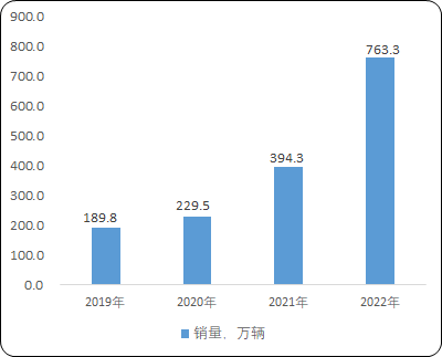 市场数据分析:2023中国摩托车链传动行业市场运行现状及细分领域应用