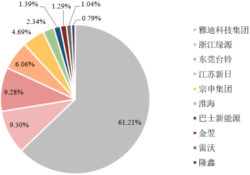 市场数据分析2023中国摩托车链传动行业市场运行现状及细分领域应用