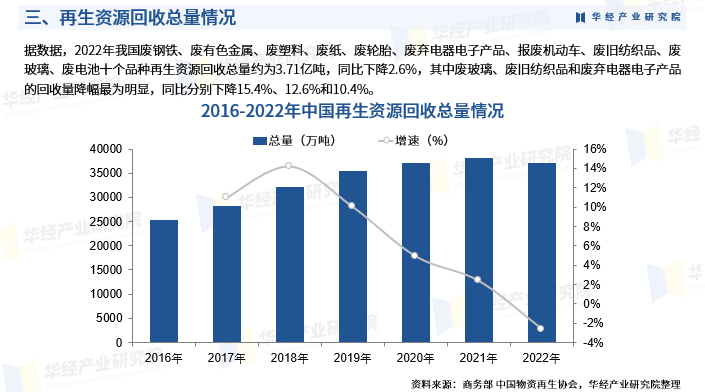 2024年中国再生资源回收行业市场深度分析及投资战略咨询报告